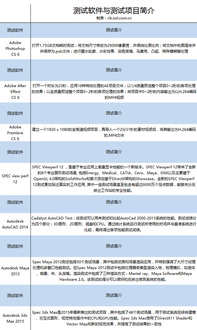 深入分析設(shè)計師電腦的軟硬件配置，助您設(shè)計得心應(yīng)手